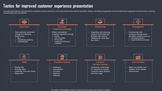 Tactics For Improved Customer Experience Presentation Rules Pdf