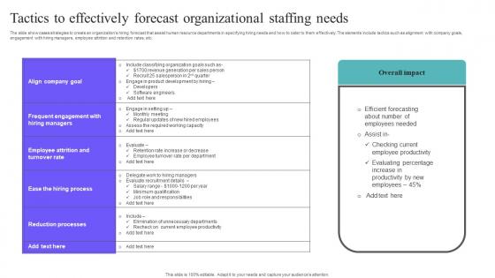 Tactics To Effectively Forecast Organizational Staffing Needs Template Pdf