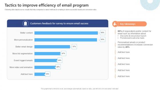 Tactics To Improve Efficiency Of Effective Strategies To Succeed At Virtual Ppt Slide SA SS V