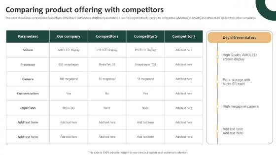 Tailored Product Approach Comparing Product Offering With Competitors Rules Pdf