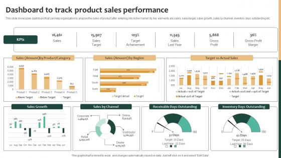 Tailored Product Approach Dashboard To Track Product Sales Performance Icons Pdf