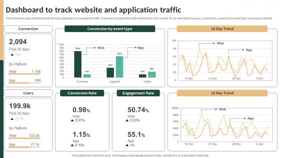 Tailored Product Approach Dashboard To Track Website And Application Traffic Structure Pdf