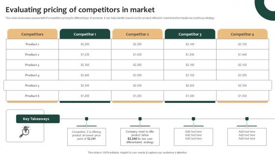 Tailored Product Approach Evaluating Pricing Of Competitors In Market Brochure Pdf
