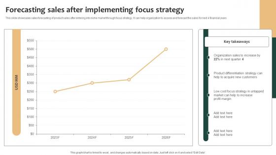 Tailored Product Approach Forecasting Sales After Implementing Focus Strategy Themes Pdf