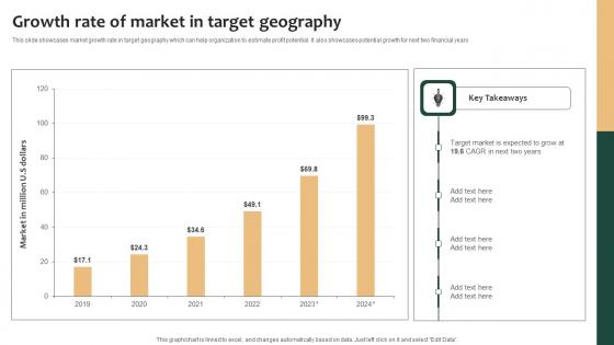 Tailored Product Approach Growth Rate Of Market In Target Geography Ideas Pdf