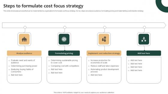 Tailored Product Approach Steps To Formulate Cost Focus Strategy Clipart Pdf