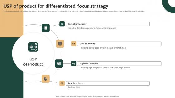 Tailored Product Approach Usp Of Product For Differentiated Focus Strategy Graphics Pdf