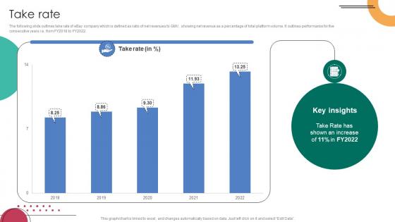 Take Rate C2C Ecommerce Platform Company Profile CP SS V