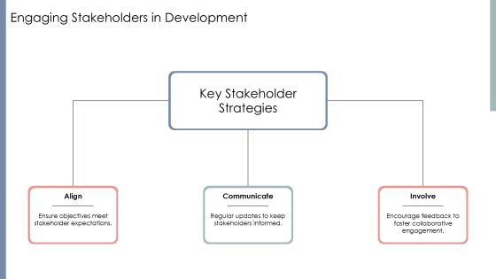 Talent Development And Performance Evaluation Methods PPT Sample AT Slide15