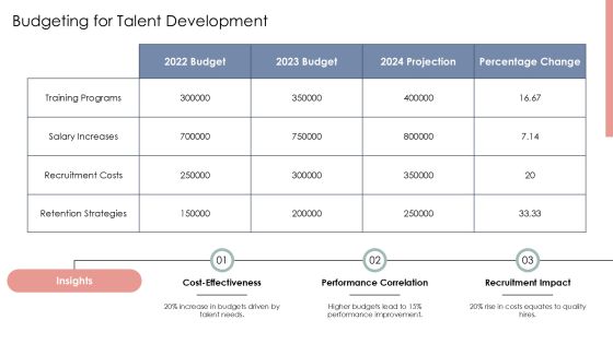 Talent Development And Performance Evaluation Methods PPT Sample AT Slide21