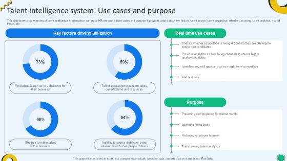 Talent Intelligence System Use Cases Cloud Recruiting Technologies PPT Slide