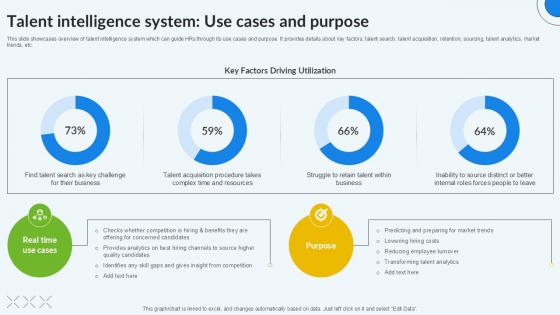 Talent Intelligence System Use Enhancing Recruitment Process PPT Presentation