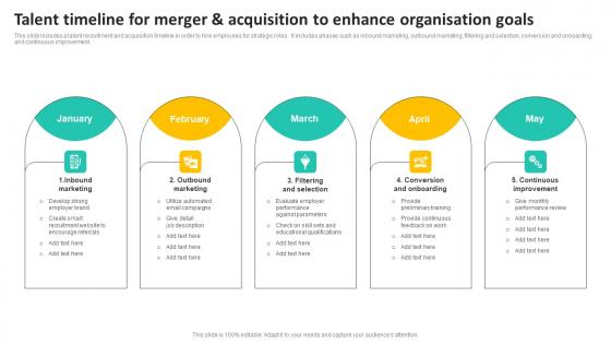 Talent Timeline For Merger And Acquisition To Enhance Organisation Goals Introduction Pdf