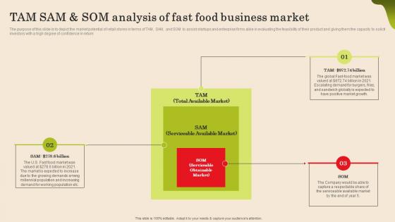 TAM SAM And SOM Analysis Of Fast Food Business Market Fast Food Business Plan Brochure Pdf