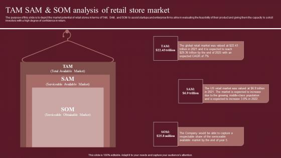 TAM SAM And SOM Analysis Of Retail Store Market Fashion Business Plan Portrait Pdf