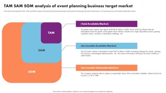 Tam Sam Som Analysis Event Planning Event Management Business Plan Go To Market Strategy Ideas Pdf