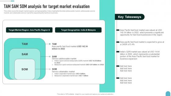 Tam Sam Som Analysis For Target Market Enhancing Global Presence Graphics Pdf