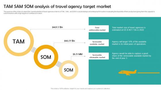 TAM SAM SOM Analysis Group Tour Operator Business Plan Go To Market Strategy Background Pdf