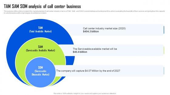 Tam Sam Som Analysis Of Call Center Business BPO Center Business Plan Brochure Pdf