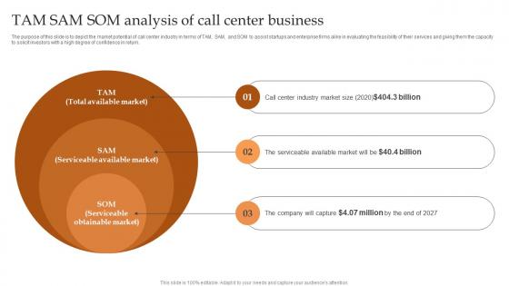 Tam Sam Som Analysis Of Call Center Business IT And Tech Support Business Ideas Pdf