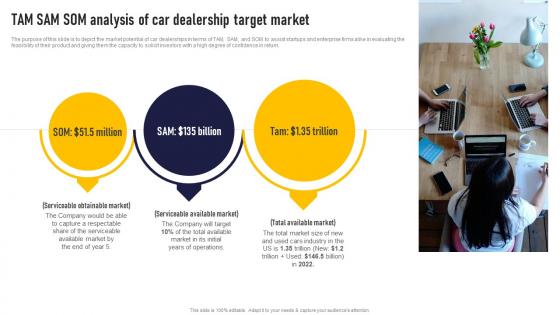 Tam Sam Som Analysis Of Car Dealership Target Market Auto Dealership Business Plan Professional Pdf