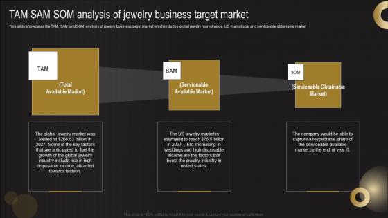 Tam Sam Som Analysis Of Jewelry Business Target Market Jewelry Business Plan Mockup Pdf