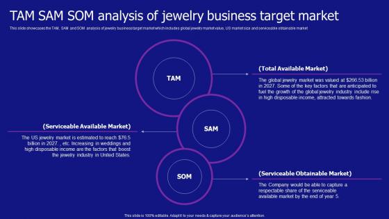 Tam Sam Som Analysis Of Jewelry Business Target Market Jewelry Products Business Ideas Pdf