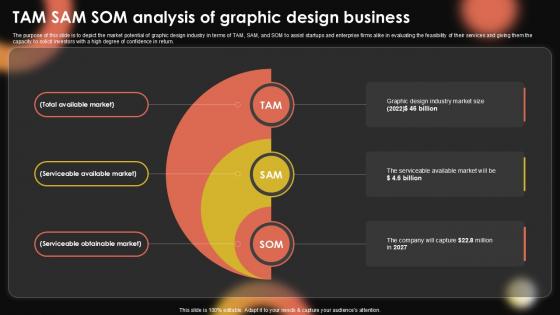 TAM SAM SOM Analysis Of Sample Pentagram Business Plan PPT PowerPoint BP SS V