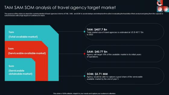 Tam Sam Som Analysis Of Travel Agency Target Market Cultural Travel Agency Business Plan Rules Pdf