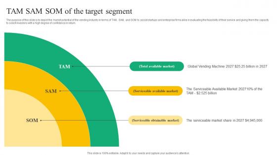 Tam Sam Som Of The Target Beverage Vending Machine Business Plan Go To Market Strategy Icons Pdf