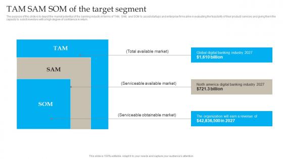 Tam Sam Som Of The Target Segment Banking Industry Business Plan Go To Market Strategy Formats Pdf