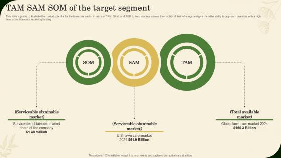 Tam Sam Som Of The Target Segment Landscaping Business Plan Ppt Template BP SS V