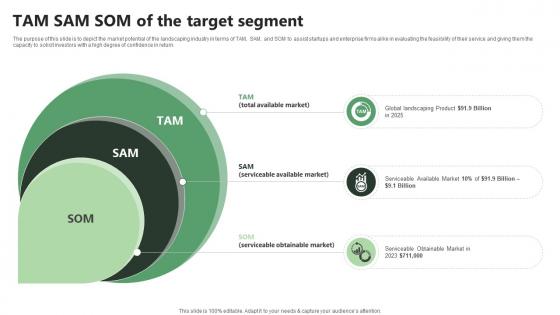 Tam Sam Som Of The Target Segment Lawn Care BP SS V