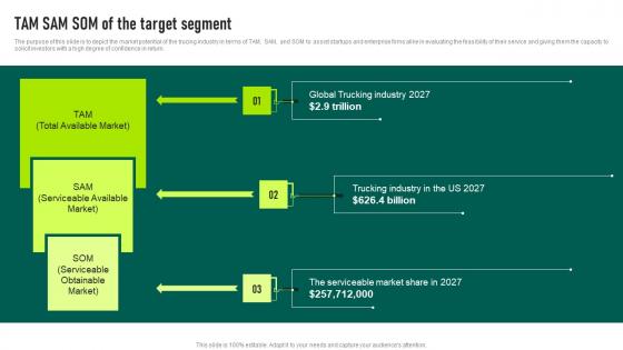 Tam Sam Som Of The Target Segment Trucking Services Business Plan Download Pdf