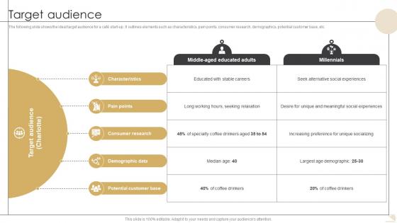 Target Audience Bistro Startup GTM Strategy GTM SS V Target Audience Bistro Startup GTM Strategy GTM SS V