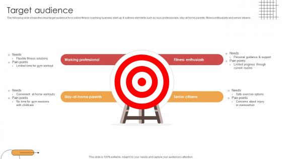 Target Audience Digital Physical Training Business Market Entry Plan GTM SS V Target Audience Digital Physical Training Business Market Entry Plan GTM SS V