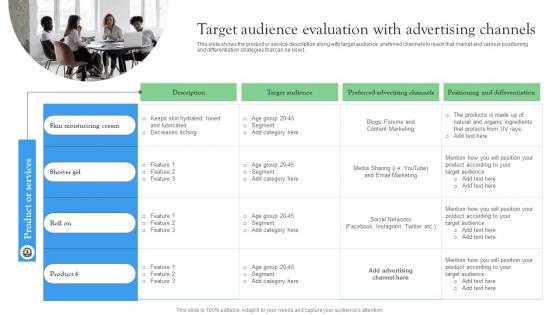 Target Audience Evaluation With Advertising Startup Investment Sources Ideas Pdf