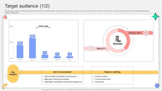 Target Audience P2p Payment Startup Go To Market Strategy GTM SS V