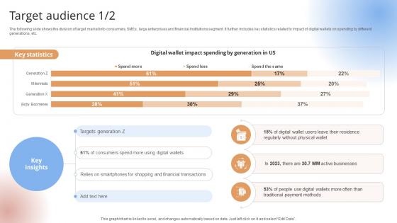 Target Audience Payment Gateway Provider Startup GTM Strategy GTM SS V