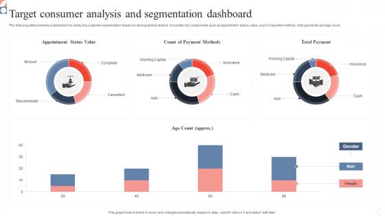 Target Consumer Analysis And Segmentation Dashboard Inspiration Pdf