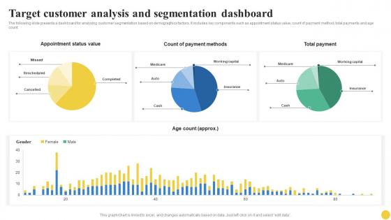 Target Customer Analysis And Segmentation Dashboard User Segmentation Professional Pdf