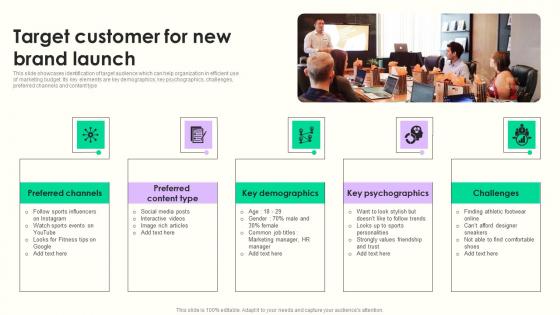 Target Customer For New Brand Maximizing Sales Via Online Brand Marketing Strategies Themes Pdf Target Customer For New Brand Maximizing Sales Via Online Brand Marketing Strategies Themes Pdf