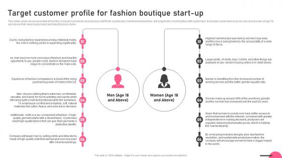 Target Customer Profile For Fashion Boutique Start Up Boutique Business Sample Pdf