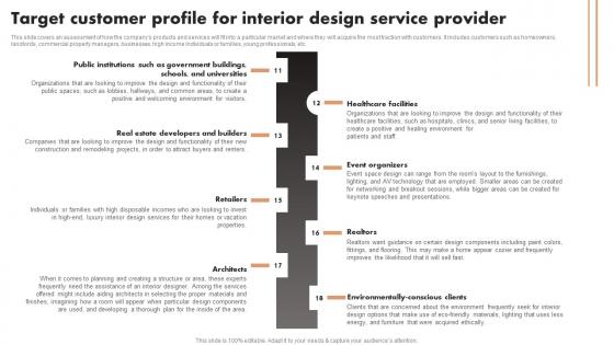 Target Customer Profile For Interior Design Service Provider Luxury Interior Design Sample Pdf