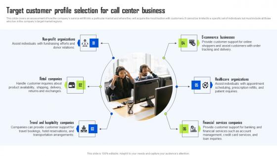 Target Customer Profile Selection For Call Center BPO Center Business Plan Diagrams Pdf