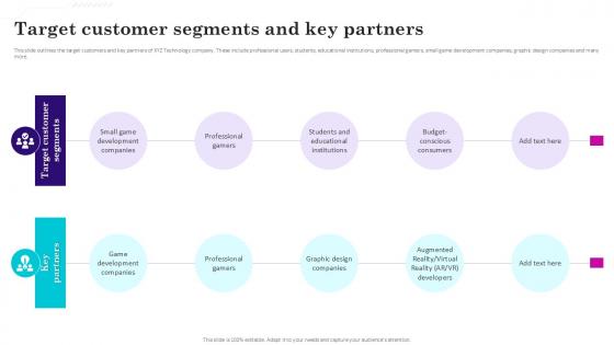 Target Customer Segments Gaming Venture Investment Elevator Pitch Deck Ppt Slide Target Customer Segments Gaming Venture Investment Elevator Pitch Deck Ppt Slide