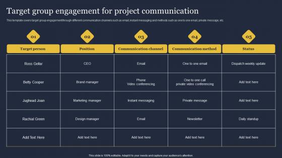 Target Group Engagement For Project Communication Critical Incident Communication Structure Pdf