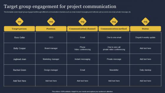 Target Group Engagement For Project Communication Critical Incident Communication Structure Pdf Target Group Engagement For Project Communication Critical Incident Communication Structure Pdf