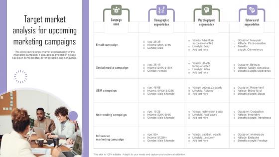 Target Market Analysis For Implementing Marketing Tactics To Drive Template Pdf