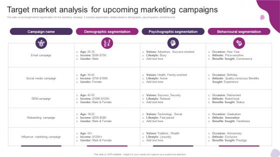Target Market Analysis For Upcoming Marketing Powerful Marketing Techniques Strategy SS V Target Market Analysis For Upcoming Marketing Powerful Marketing Techniques Strategy SS V